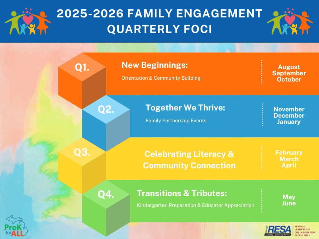 2025-2026 Family Engagement Quarterly FOCI