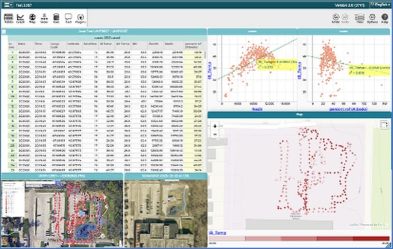 UHIP Data Plot Analysis and Mapping: CODAP
